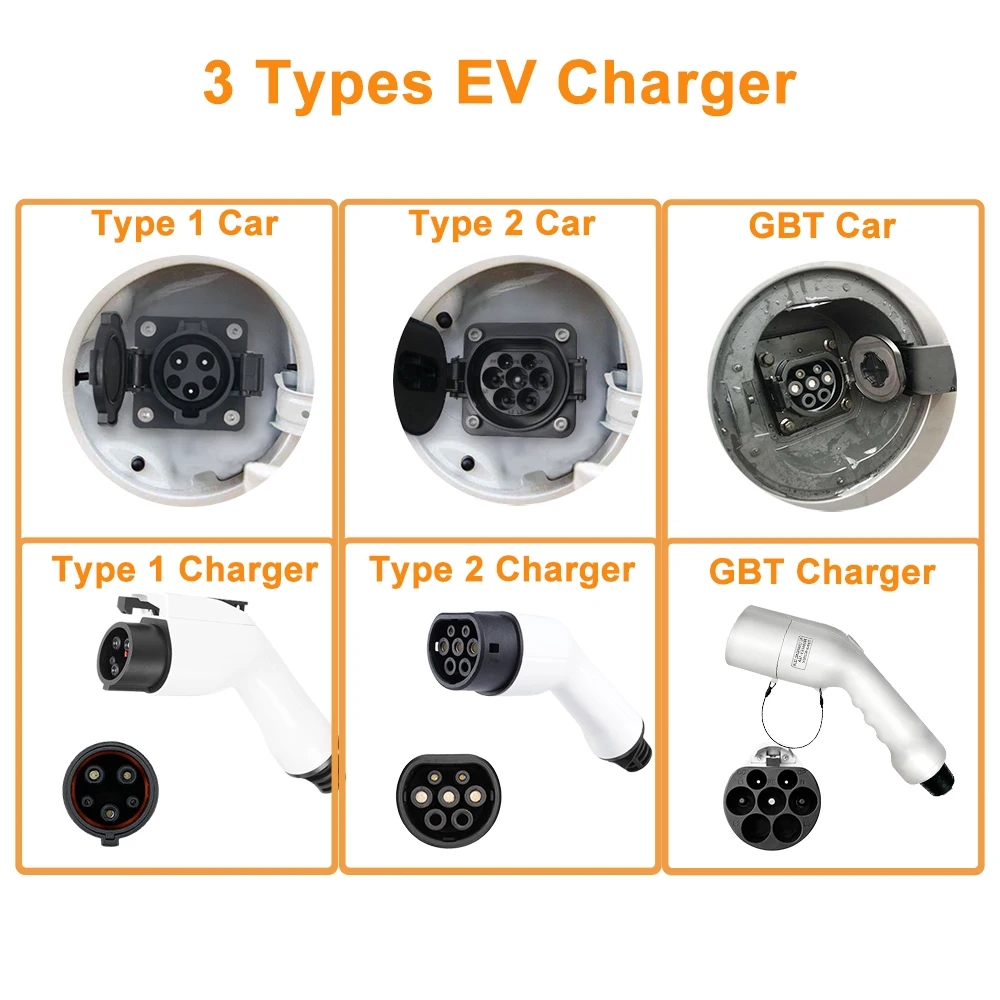Kabel Charger EV Portabel GBT  - Portable Ev Charger 32A Type 2 Cee Plug ulasan dan harga