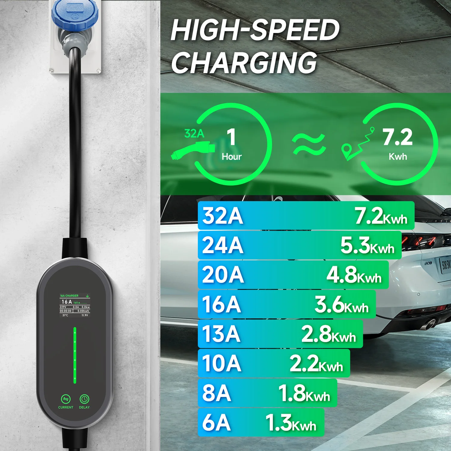 Pengisi Daya EV Portabel AFEEV - Portable Ev Charger 32A Type 2 Cee Plug ulasan dan harga